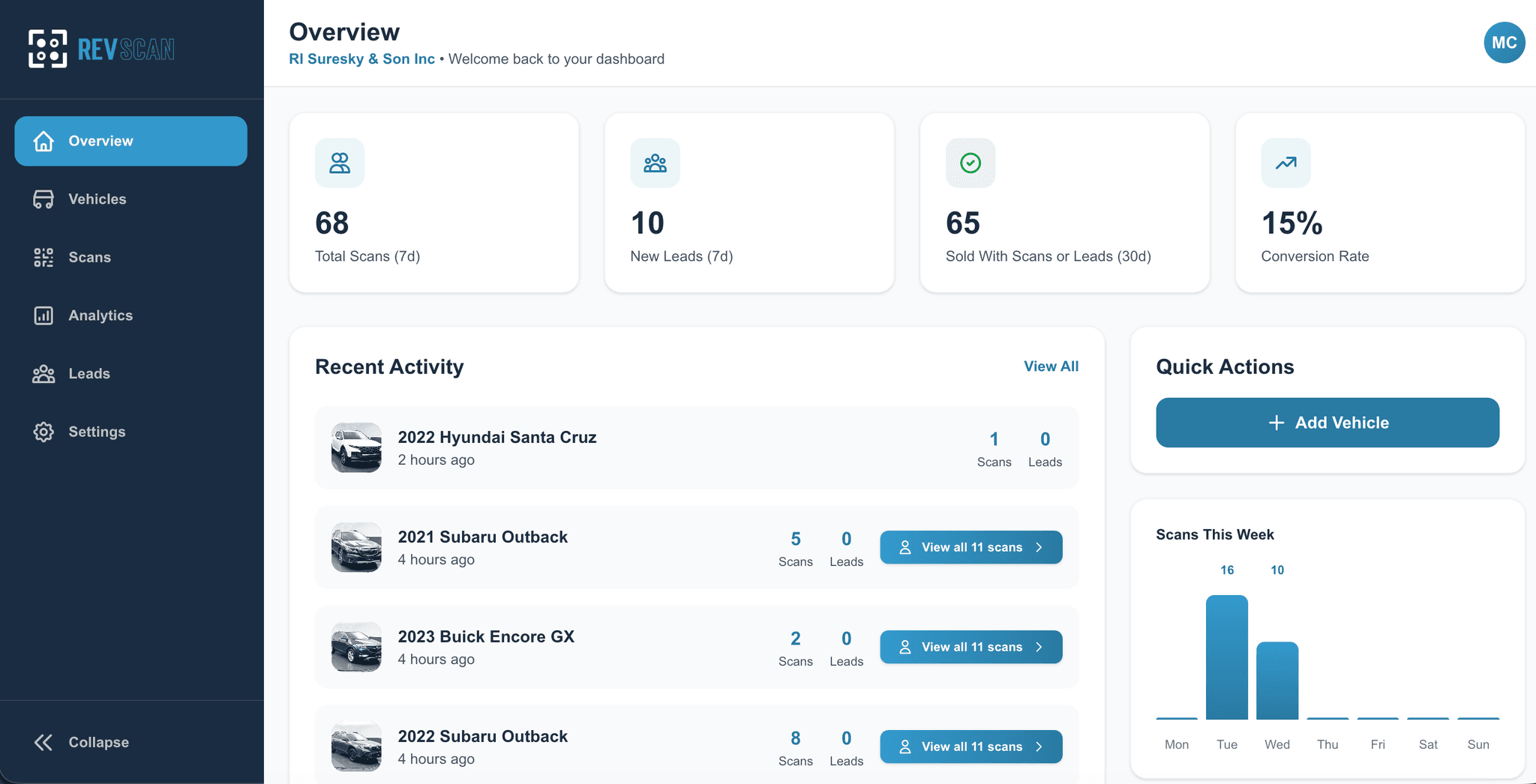 The revSCAN dashboard showing scans, leads, and conversion rate